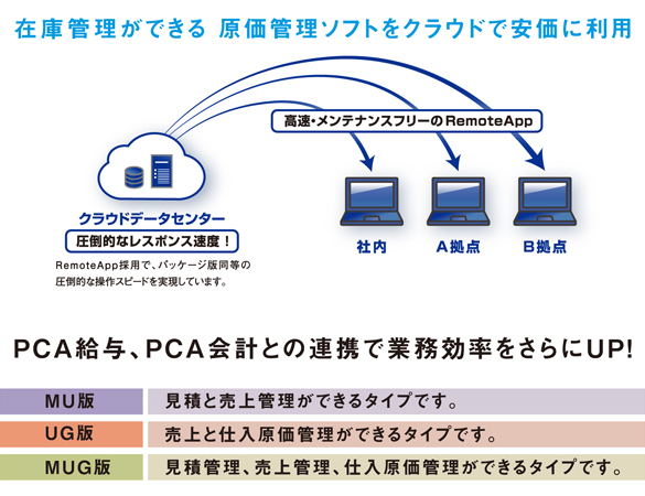 在庫管理ができる 原価管理をクラウドで安価に利用